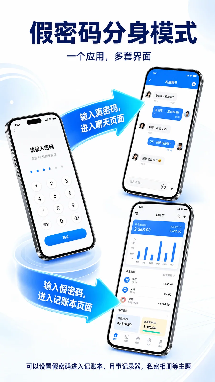假密码分身模式